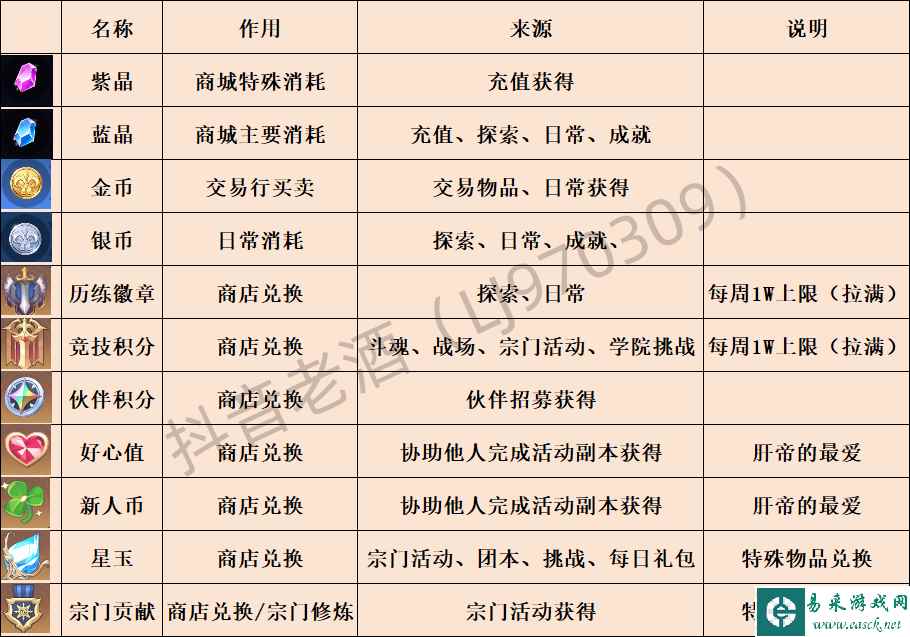 《斗罗大陆：史莱克学院》获取获取方法及作用