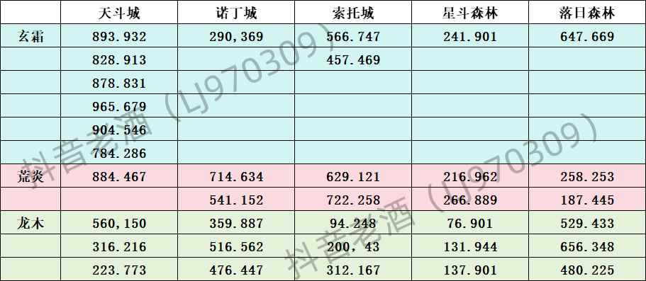 《斗罗大陆：史莱克学院》探索系统玩法攻略