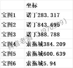 《斗罗大陆：史莱克学院》神念结晶坐标位置大全