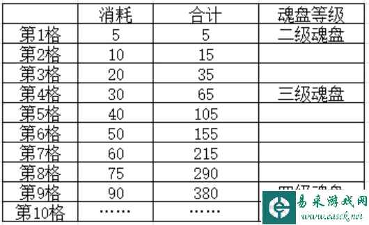 《叫我大掌柜》兽魂系统攻略