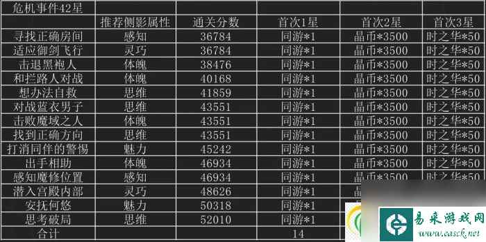 世界之外天地无束怎么过 天地无束通关攻略