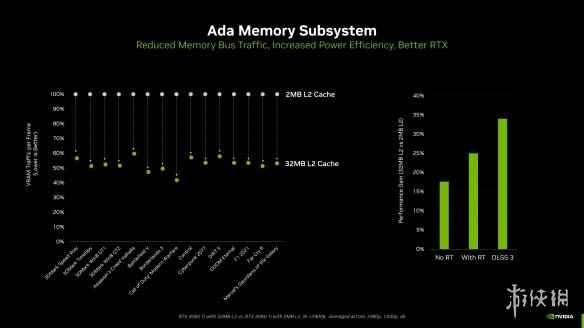 4K高刷与AI生成：GeForce RTX 4080 SUPER FE评测