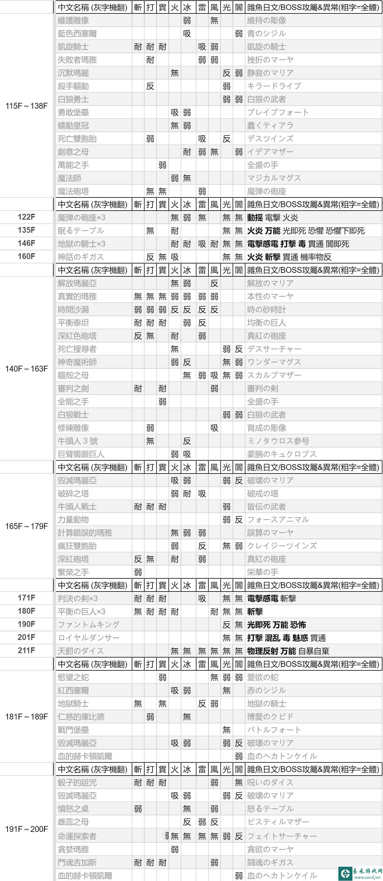 女神异闻录3reload全怪物弱点一览 P3R怪物弱点表分享