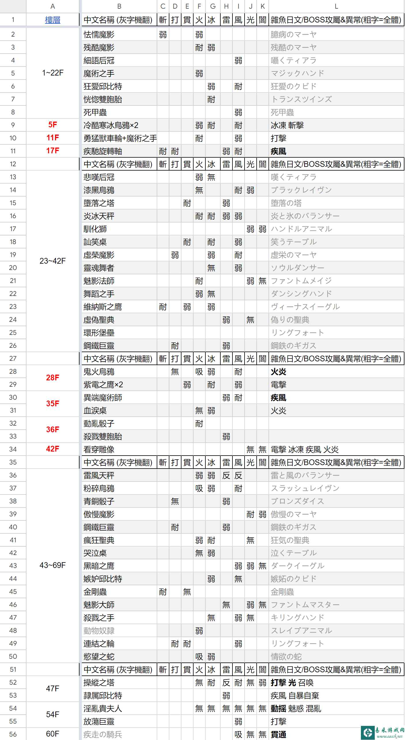 女神异闻录3reload全怪物弱点一览 P3R怪物弱点表分享