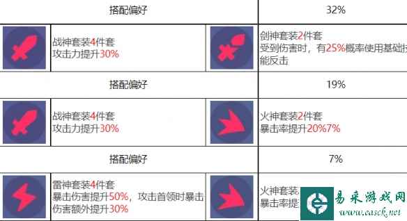 《众神派对》赫拉克勒斯泰勒角色图鉴