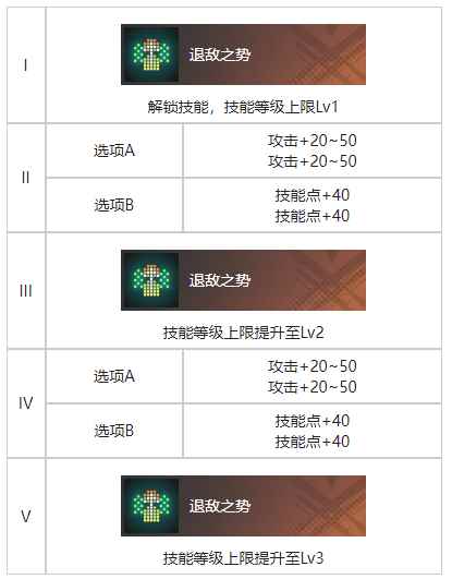 《白荆回廊》不期而遇烙痕图鉴一览