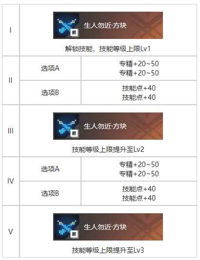 《白荆回廊》「玄」学烙痕图鉴一览