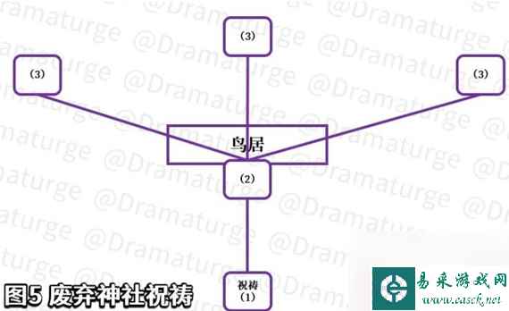 原神在荒废神社中继续调查攻略任务怎么过 原神在荒废神社中继续调查攻略任务攻略