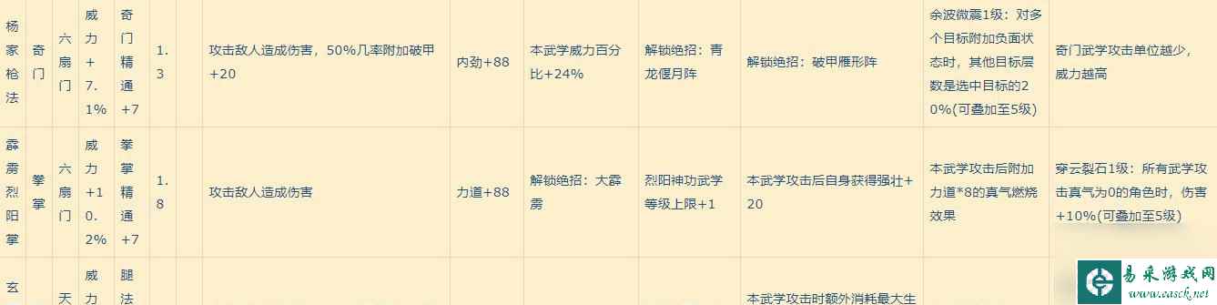 《全攻略 怎么解锁《全逍遥仙宫奥义》 》 教你15个步骤 轻松get到境界