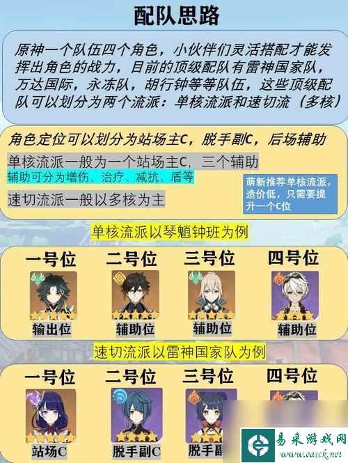 原神新手攻略怎么队伍打 《原神》新手必看配队方案推荐