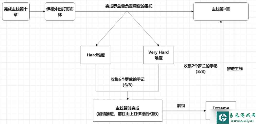 碧蓝幻想relink真结局如何解锁