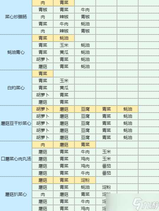 魔卡少女樱回忆钥匙农家炖土鸡食谱配方