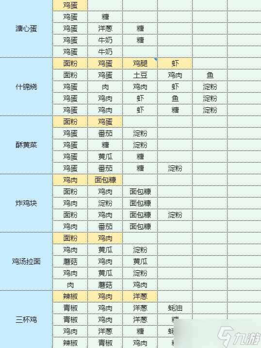 魔卡少女樱回忆钥匙农家炖土鸡食谱配方