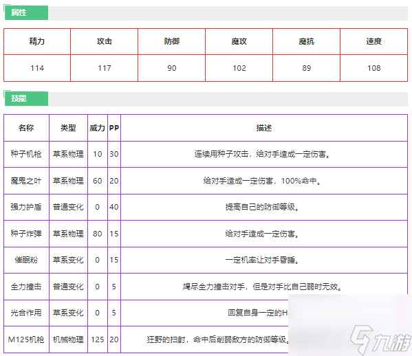 洛克王国疾驰奎因怎么样