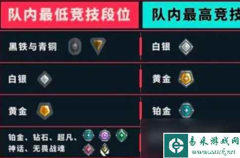 《无畏契约》铂金和白银双排介绍