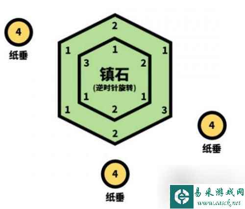 原神清籁逐雷记其四关攻略 原神清籁逐雷记其四攻略