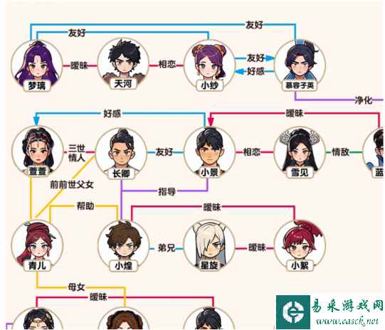 《脑力侦探》仙侠关系图根据下方的描述补全关系图通关攻略