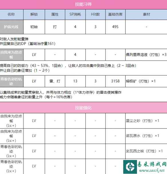 《炽焰天穹》SS苍井绘梨花（传递奇迹）图鉴一览