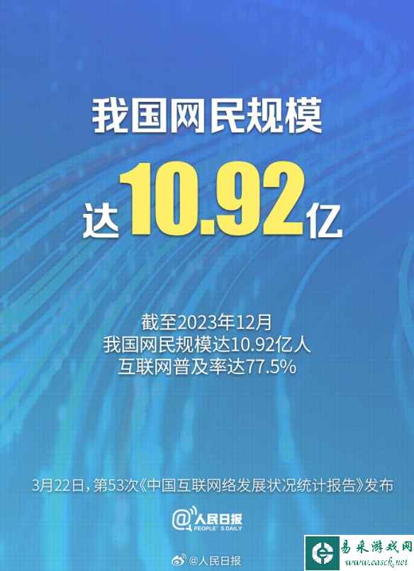 我国网民规模已达到10.92亿人 互联网普及率达77.5%