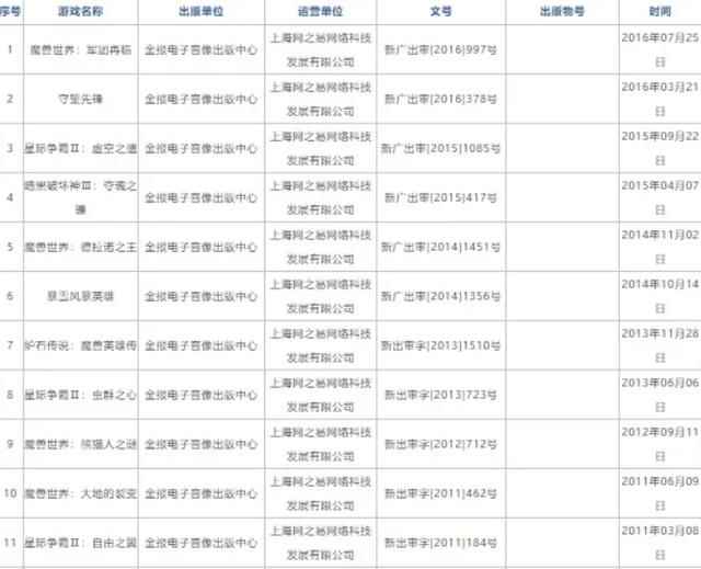 魔兽世界：国服变更运营单位，版号需要重新申请，难怪迟迟不官宣