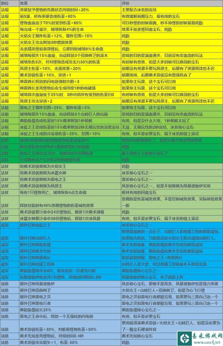 《我在神界刷装备》最全萌新攻略