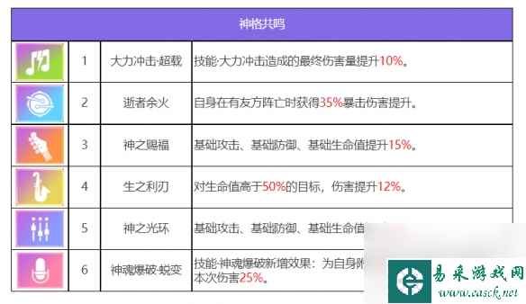 泰勒 - 赫拉克勒斯的勇猛探索者