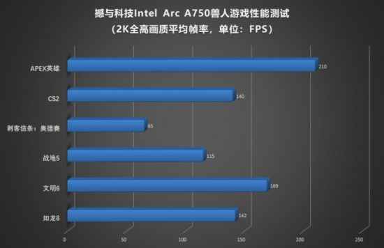 易采游戏网