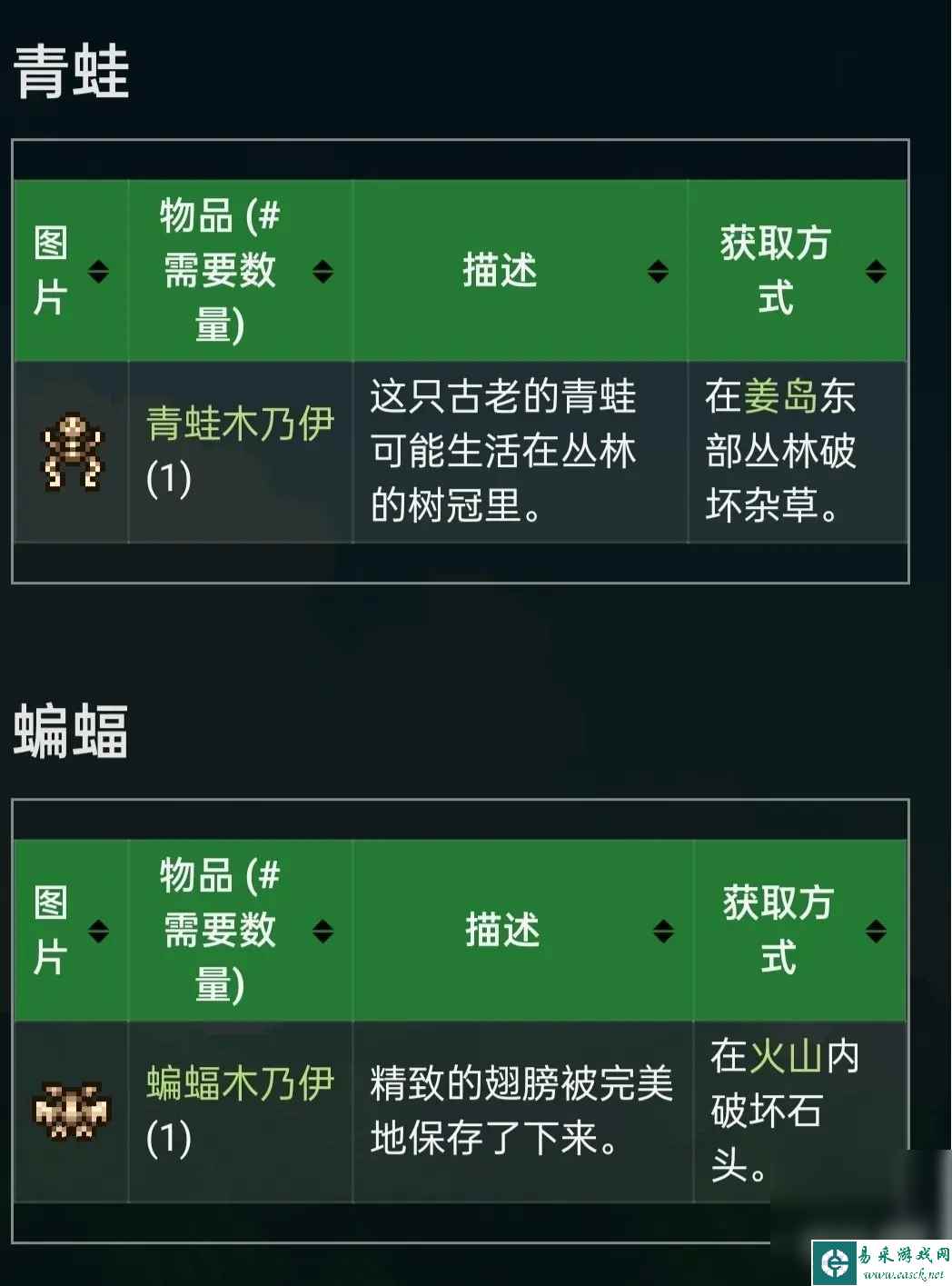 《星露谷物语》姜岛北部区域金核桃获取攻略