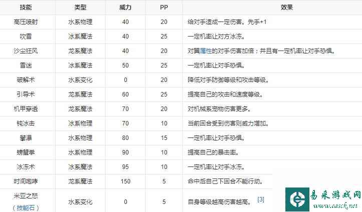 《洛克王国》蒂洛洛技能表图鉴？洛克王国攻略介绍