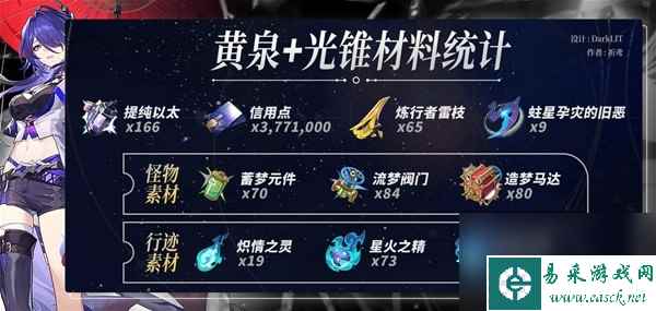 崩坏星穹铁道黄泉突破需要哪些