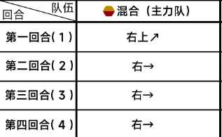 《蔚蓝档案》第三章3-4通关攻略