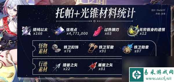 崩坏星穹铁道托帕突破材料一览