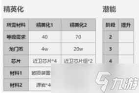 《明日方舟》五星干员拉普兰德属性介绍