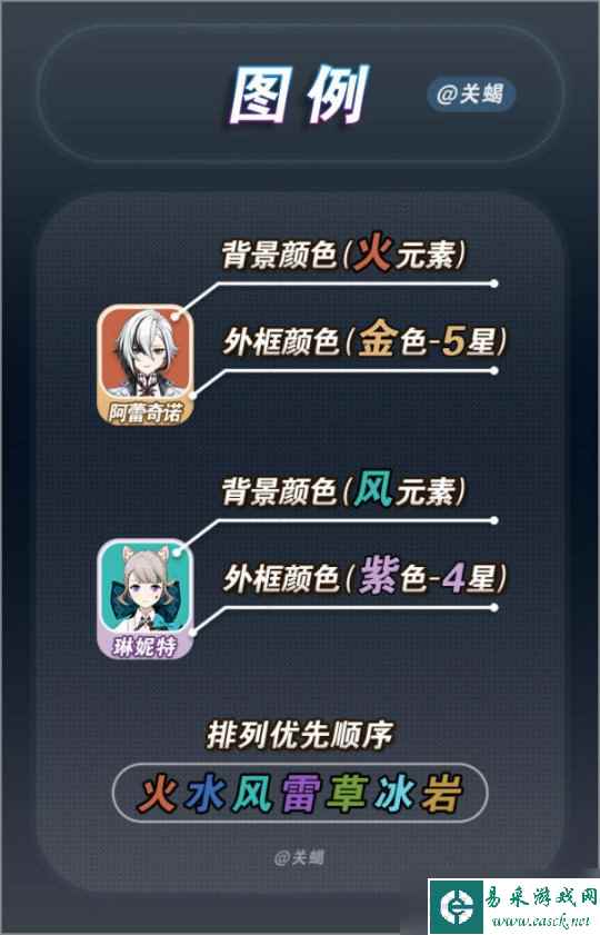 【原神】V4.6攻略 | 全角色对应周本材料BOSS一图流