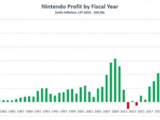 盆满钵满：NS世代的利润超过任天堂其他时期的总和