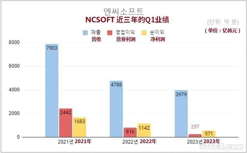 《剑灵》开发商公开Q1财报 《剑灵2》年内上线中国大陆