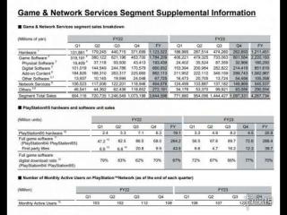 PS5全球出货量突破5930万台！PSN月活用户达1.18亿人
