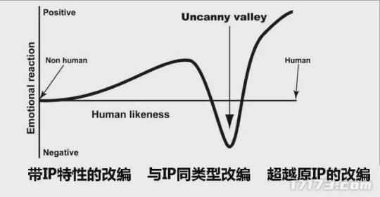 打破IP改编魔咒！网易新游直言：我们能够跟任何传统手游共存