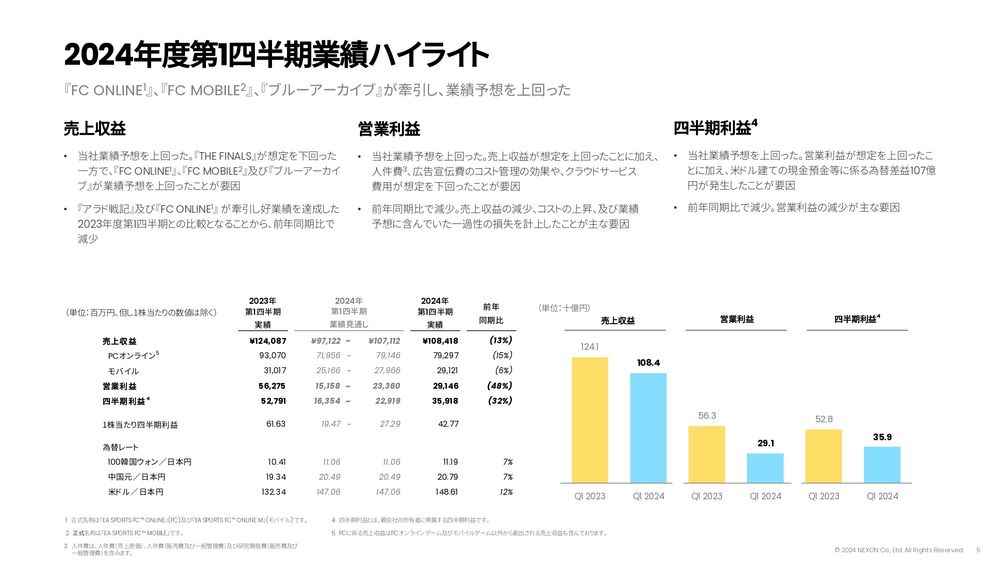 NEXON公布Q1财报：《洛奇M》有望在今年内公测