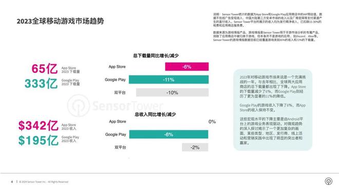 全球移动游戏4月战报，《Monopoly GO!》荣耀再续！蝉联全球手游畅销榜冠军