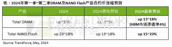 易采游戏网