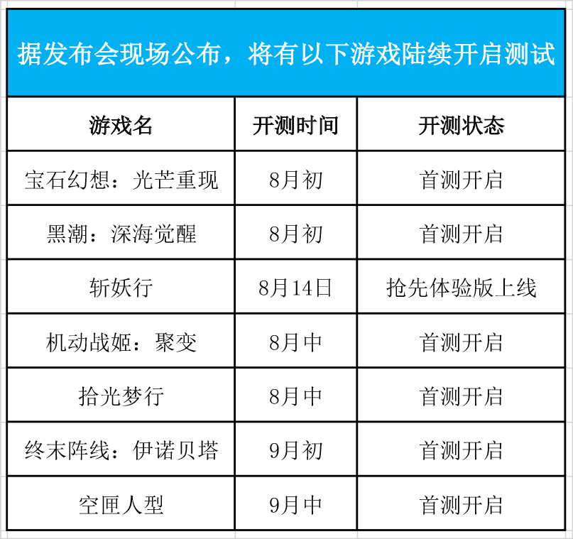 新游发布_新游发布网_新游戏发布网