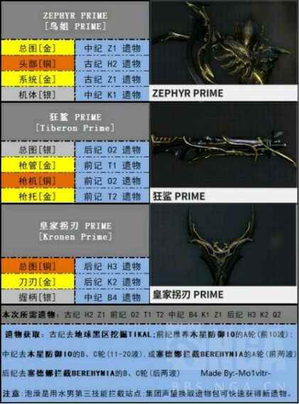 《星际战甲》ZEPHYR PRIME ACCES介绍