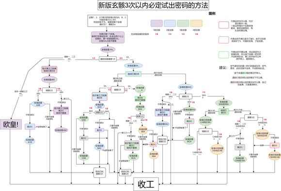 星际战甲玄骸解密顺序攻略