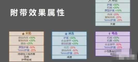 星际战甲玄骸战甲属性对照表