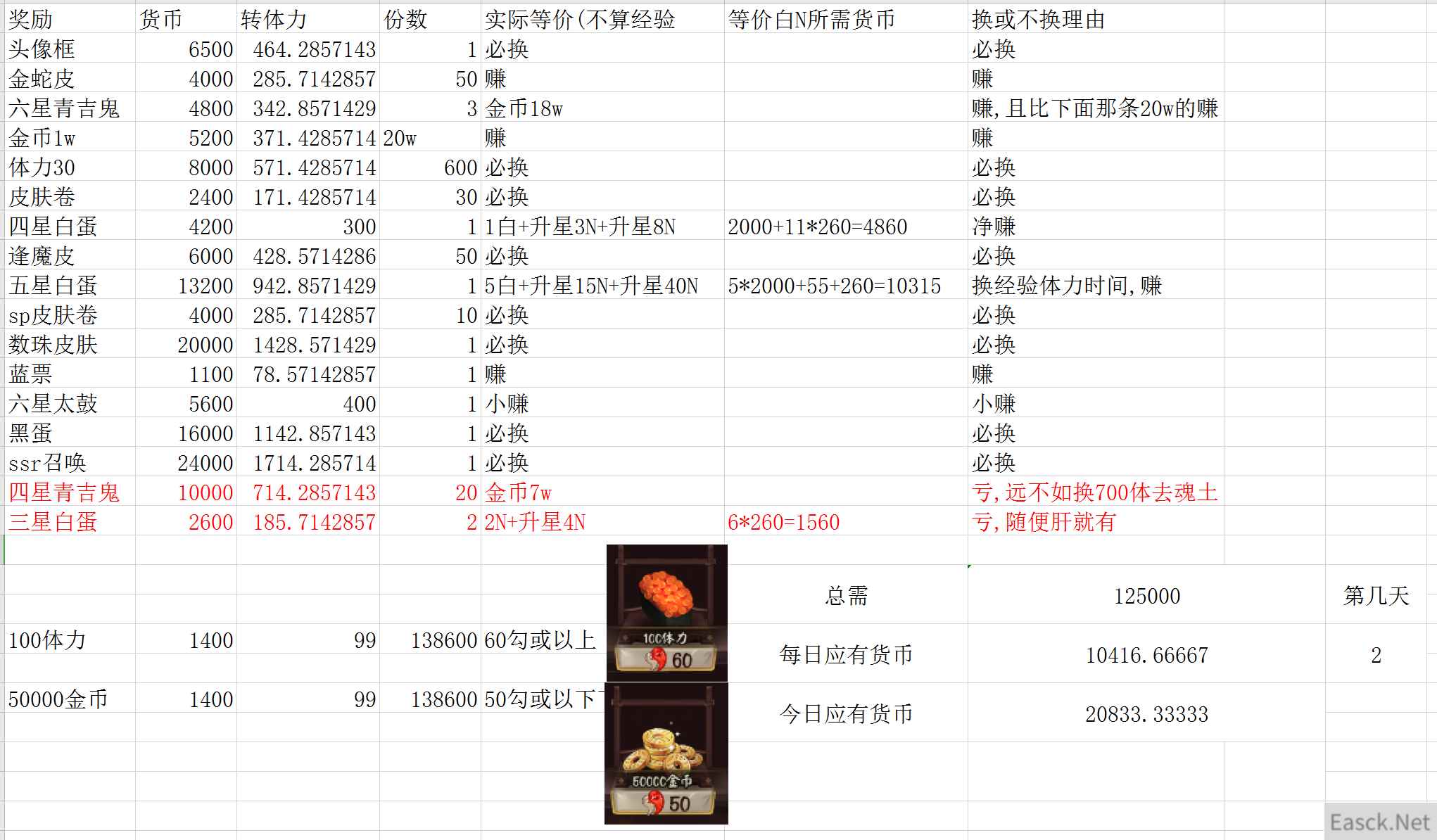 《阴阳师》阴阳之守活动奖励兑换推荐