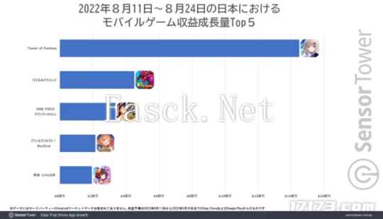 普攻直接钢管舞？曾与《原神》中门对狙的开放世界，如今咋样了？