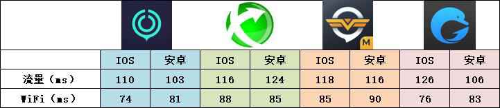 玩英雄联盟手游哪款加速器更好用 lol手游加速器对比