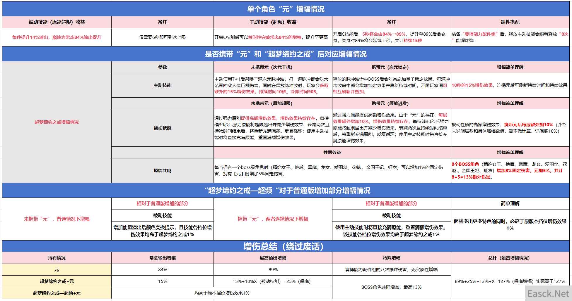 黑客少女高爆发！逆战新增伤BOSS角色“元”登场