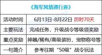 DNF16周年庆海军风情通行券活动怎么玩